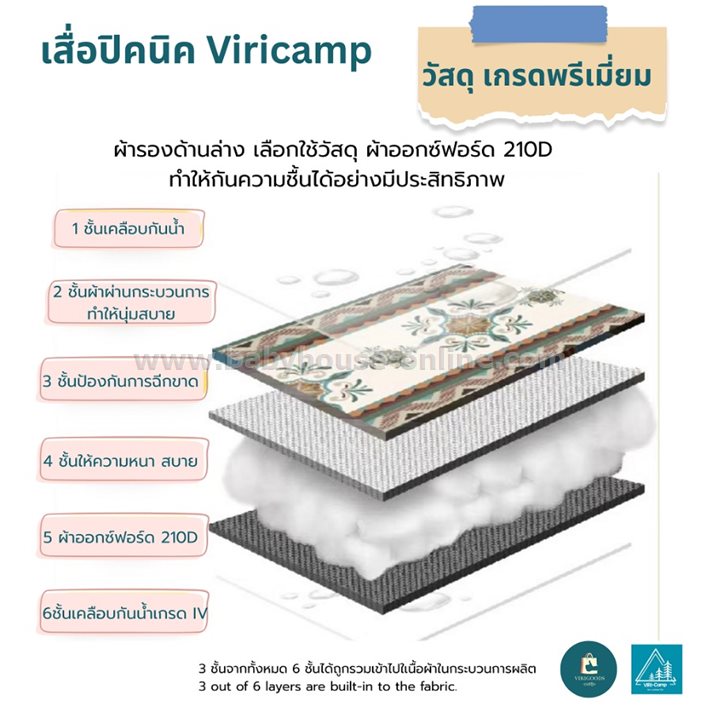เสื่อปิคนิค 2x3เมตร Picnic Mat -Viricamp
