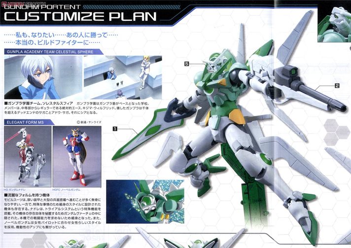 HG Gundam Portant