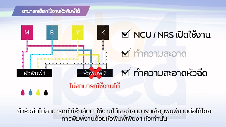 เครื่องพิมพ์ Sublimation Inkjet Large Format Printer MIMAKI รุ่น TS100-1600, เครื่องพิมพ์ภาพลงวัสดุ, Inkjet Large Format Printer Mimaki TS100-1600, เครื่องพิมพ์หน้ากว้าง, เครื่องพิมพ์ mimaki, เครื่องพิมพ์ Sublimation Ink Jet, เครื่องพิมพ์ซับบลิเมชั่น 