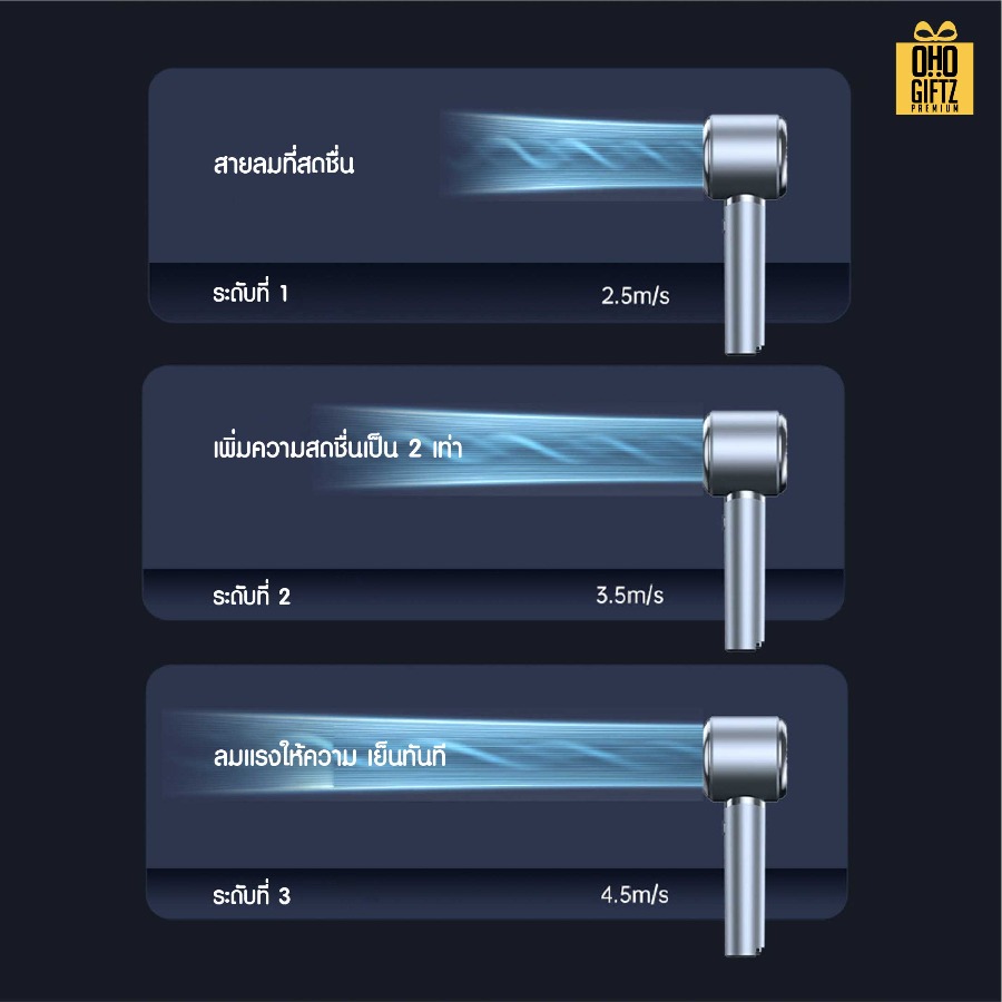 พัดลมมือถือ USB ปรับระดับได้ 1-100 สกรีนโลโก้ ทำเป็นของพรีเมี่ยม