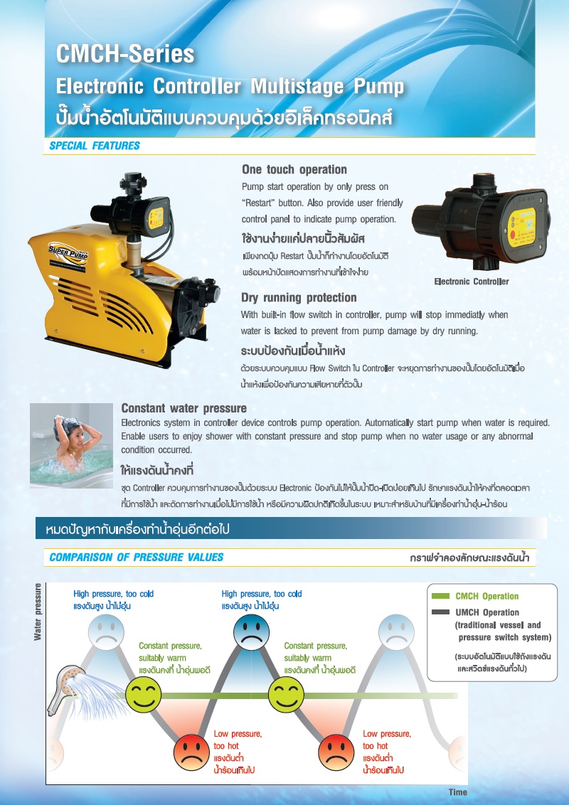MITSUBISHI CMCH-Series ปั๊มน้ำแบบอัตโนมัติ แรงดันคงที่ หลายใบพัด