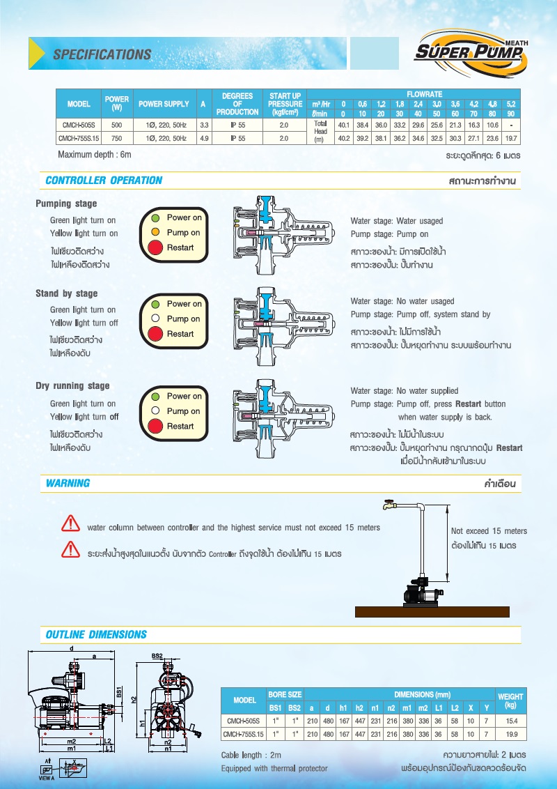 MITSUBISHI CMCH-Series ปั๊มน้ำแบบอัตโนมัติ แรงดันคงที่ หลายใบพัด