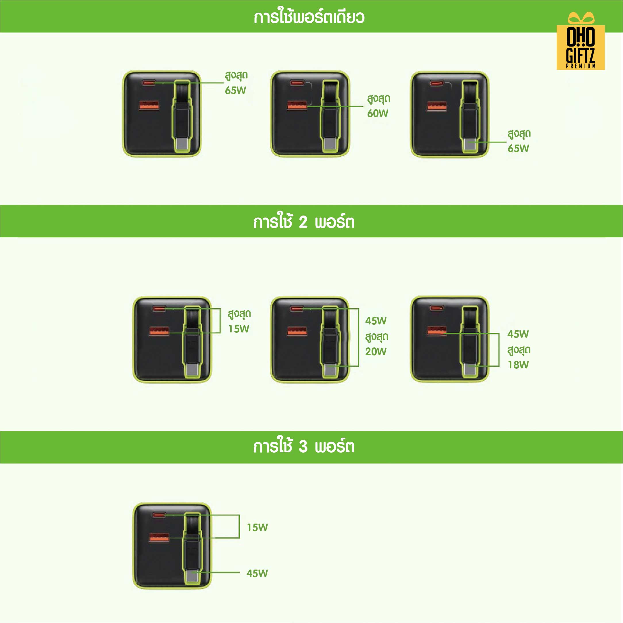 หัวชาร์จ GaN 65W มีสายชาร์จในตัว สกรีนชื่อ,โลโก้ ทำเป็นของพรีเมี่ยมได้